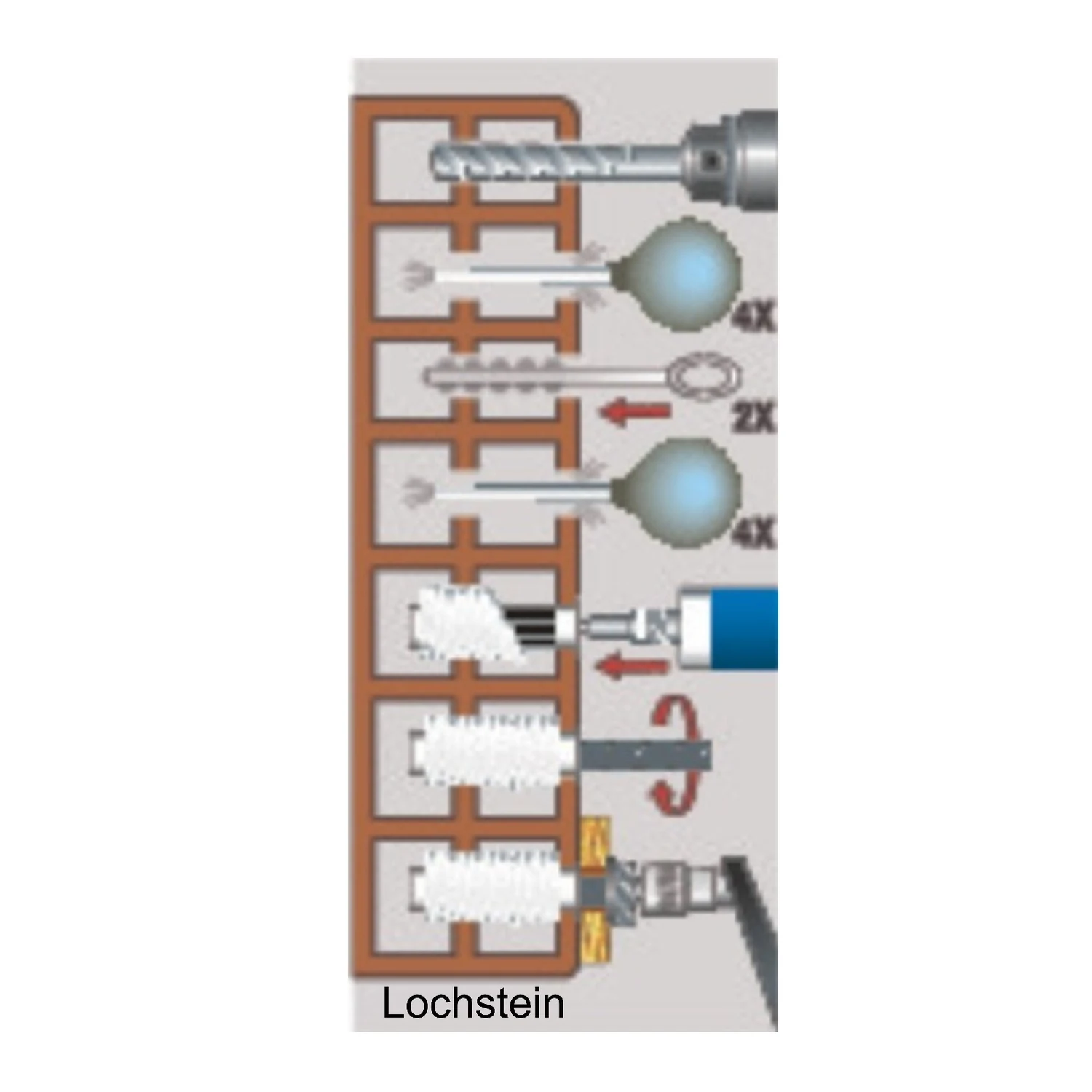 BIWA SP300 Verbundmörtel 2K mit ETA-Zulassung, 300 ml