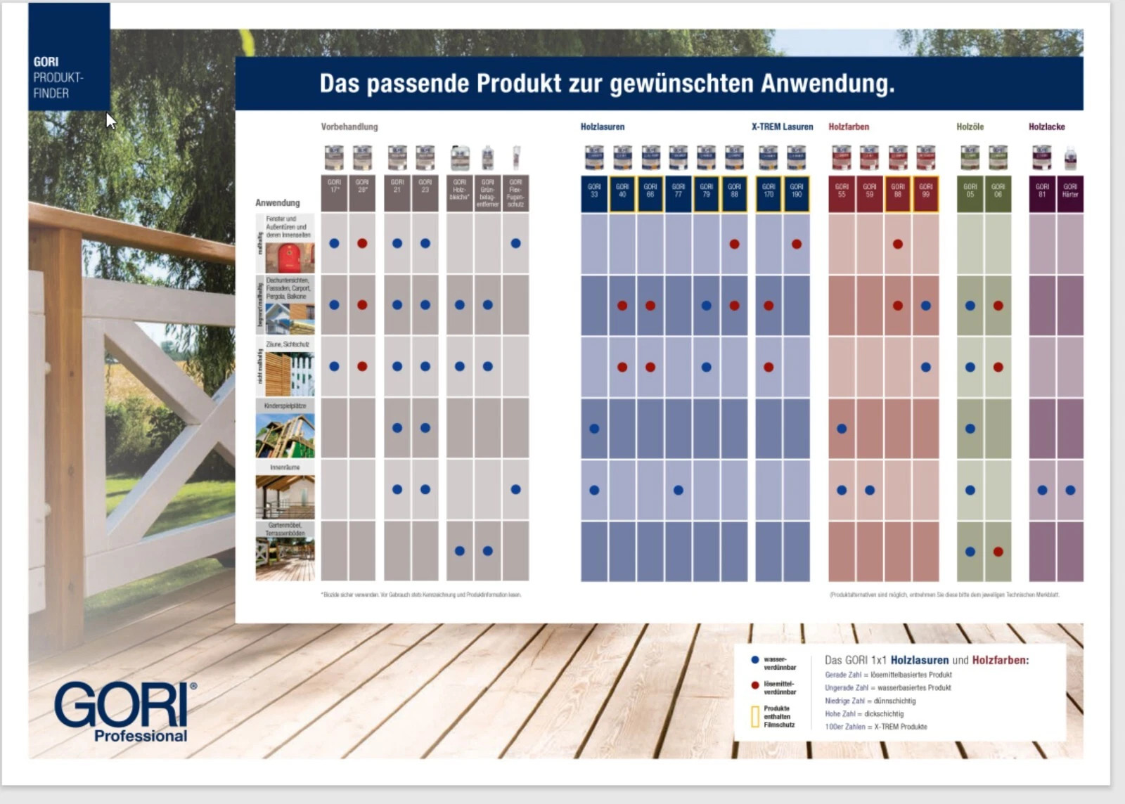 GORI 88 Compact Mittelschichtlasur, Holzfarbe Gel für deckenden Holzschutz an Fenstern und Türen